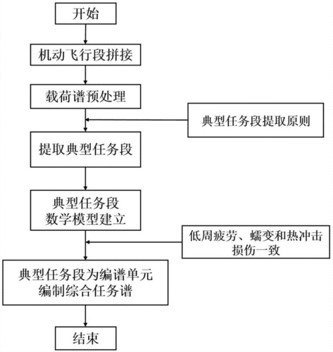 我的侠客游戏中兰霜容情缘任务详细完成方法与流程全面介绍